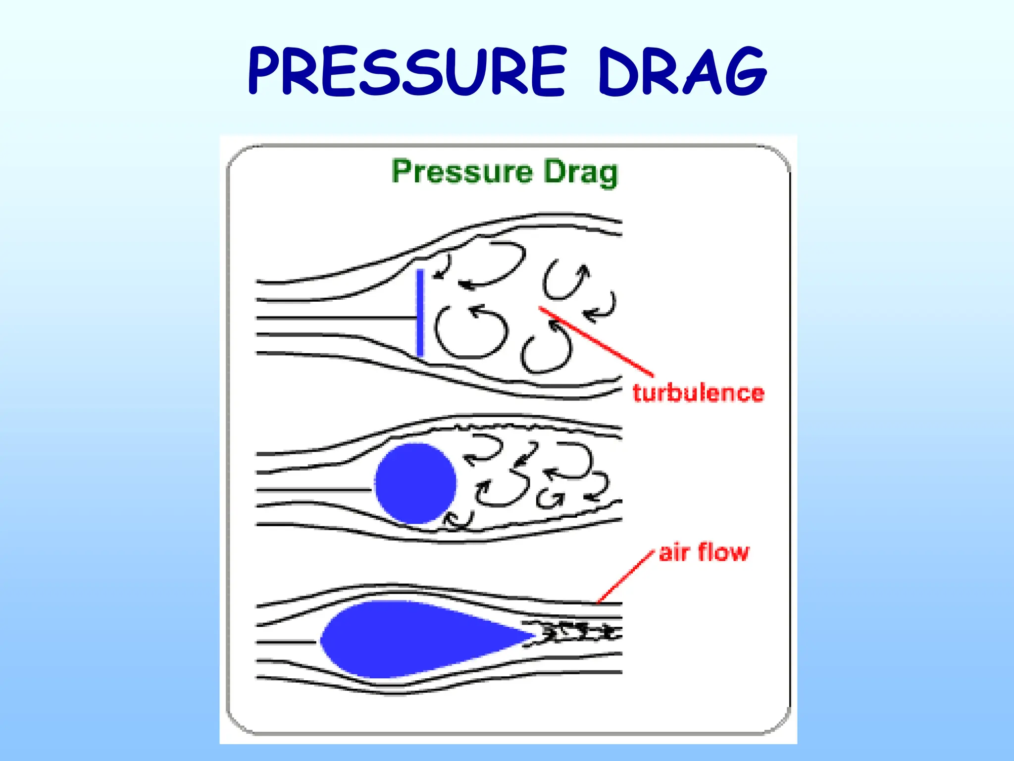 PRESSURE DRAG
 