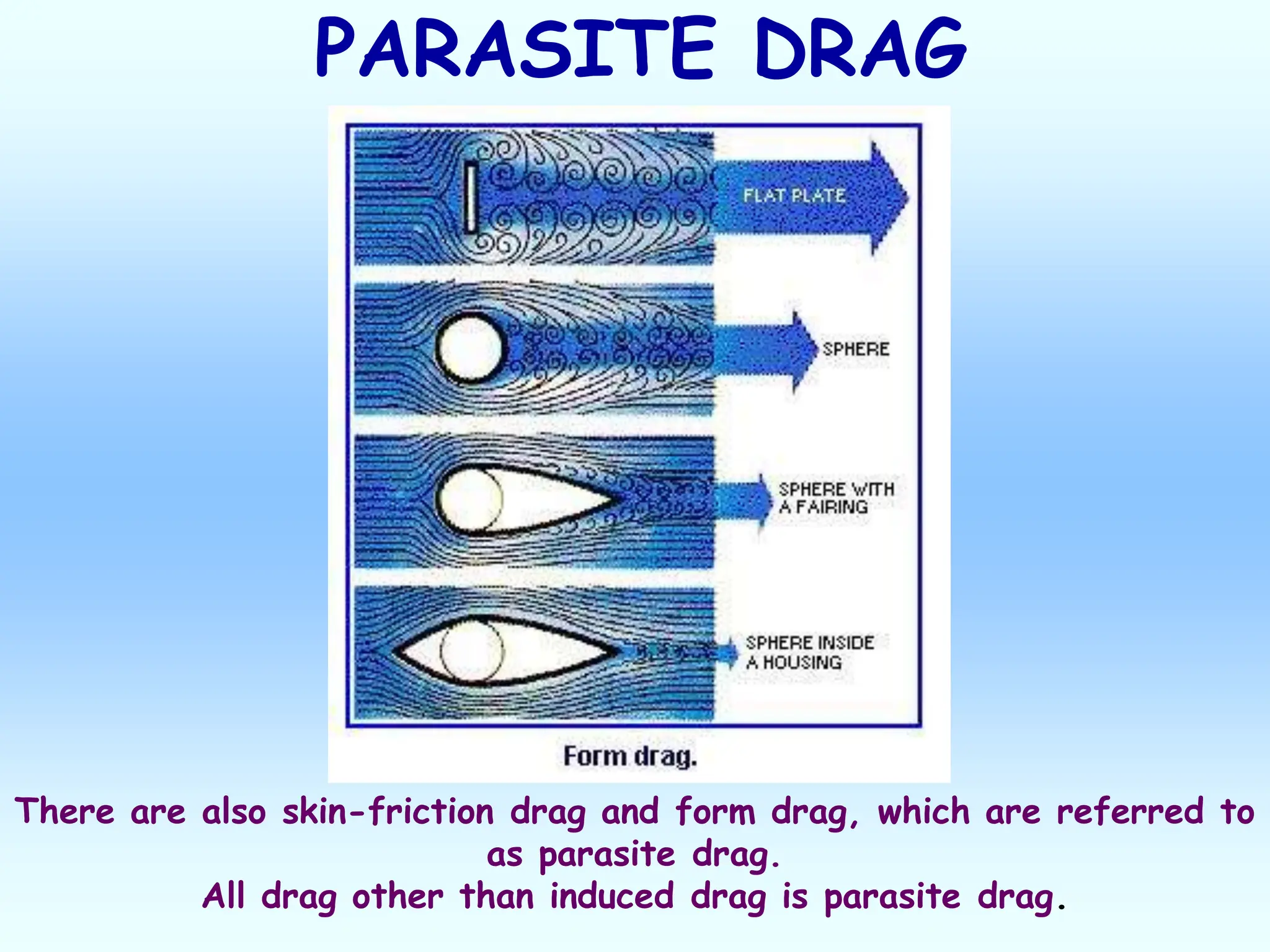 There are also skin-friction drag and form drag, which are referred to
as parasite drag.
All drag other than induced drag is parasite drag.
PARASITE DRAG
 
