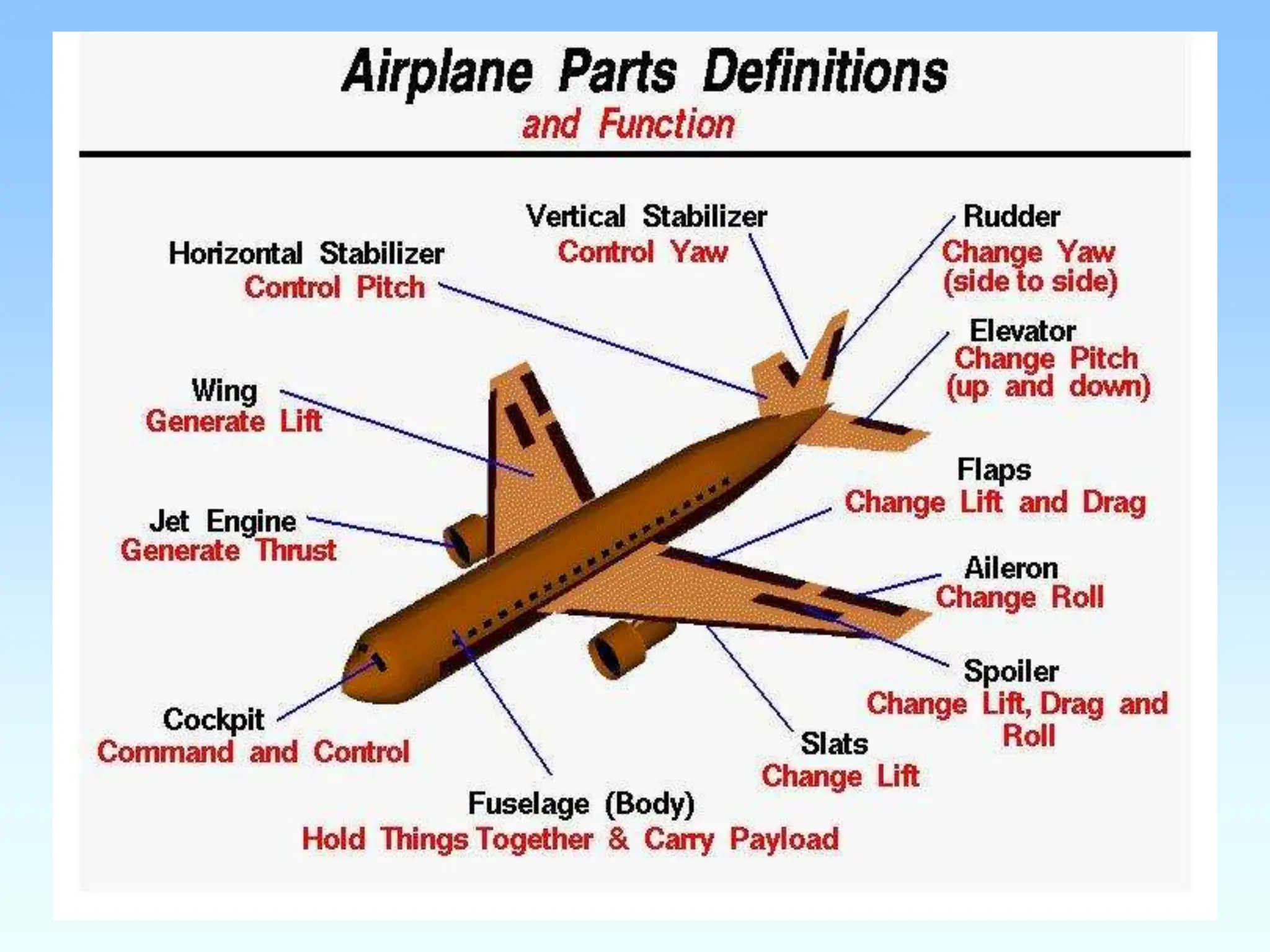 FIX WING
AERODYNAMICS
 