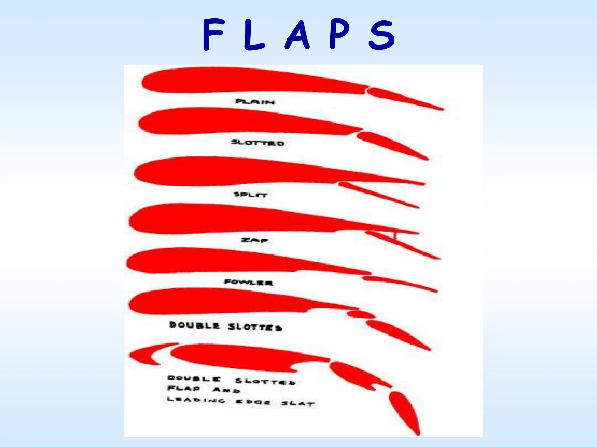 F L A P S
 