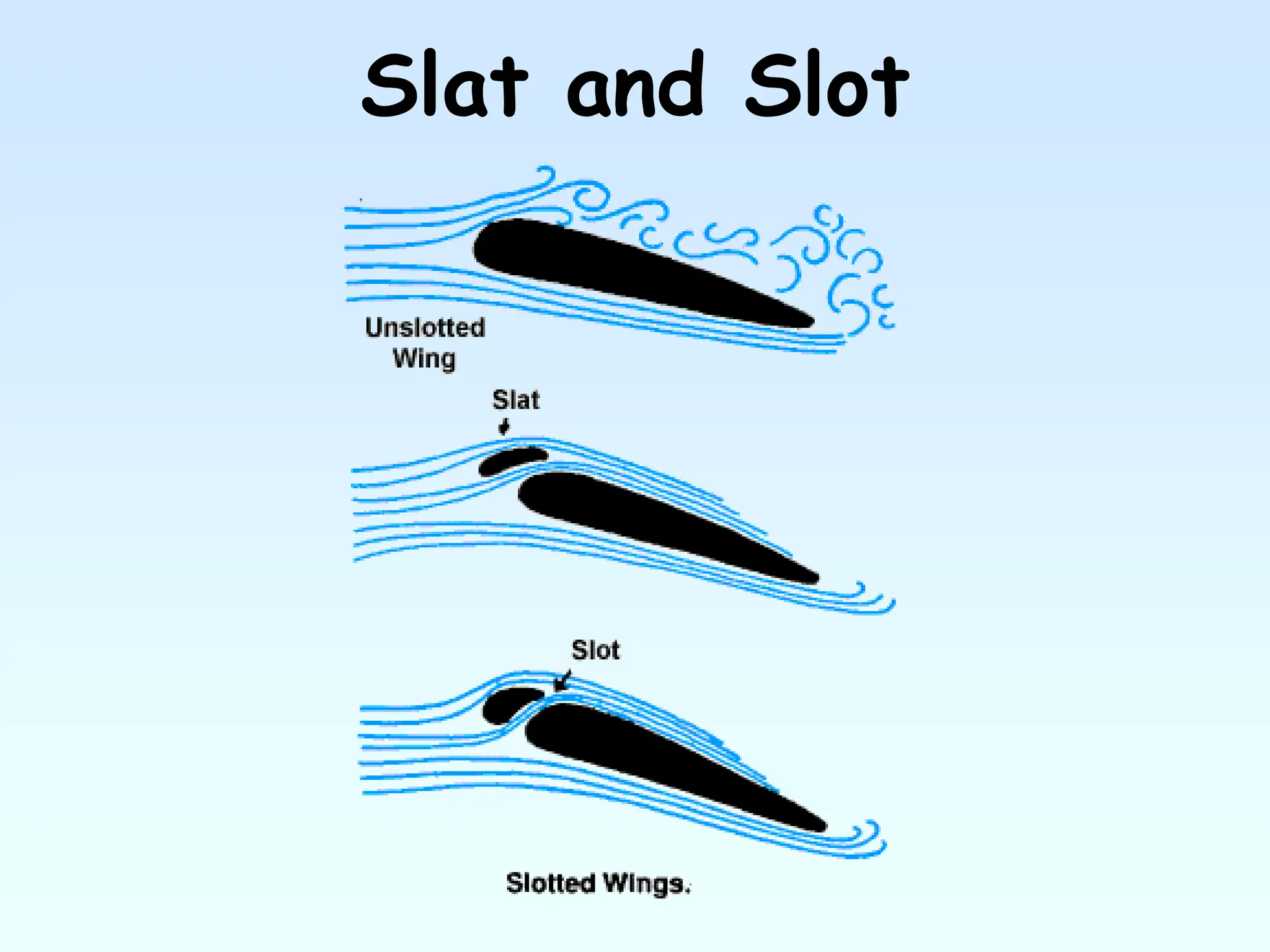 Slat and Slot
 