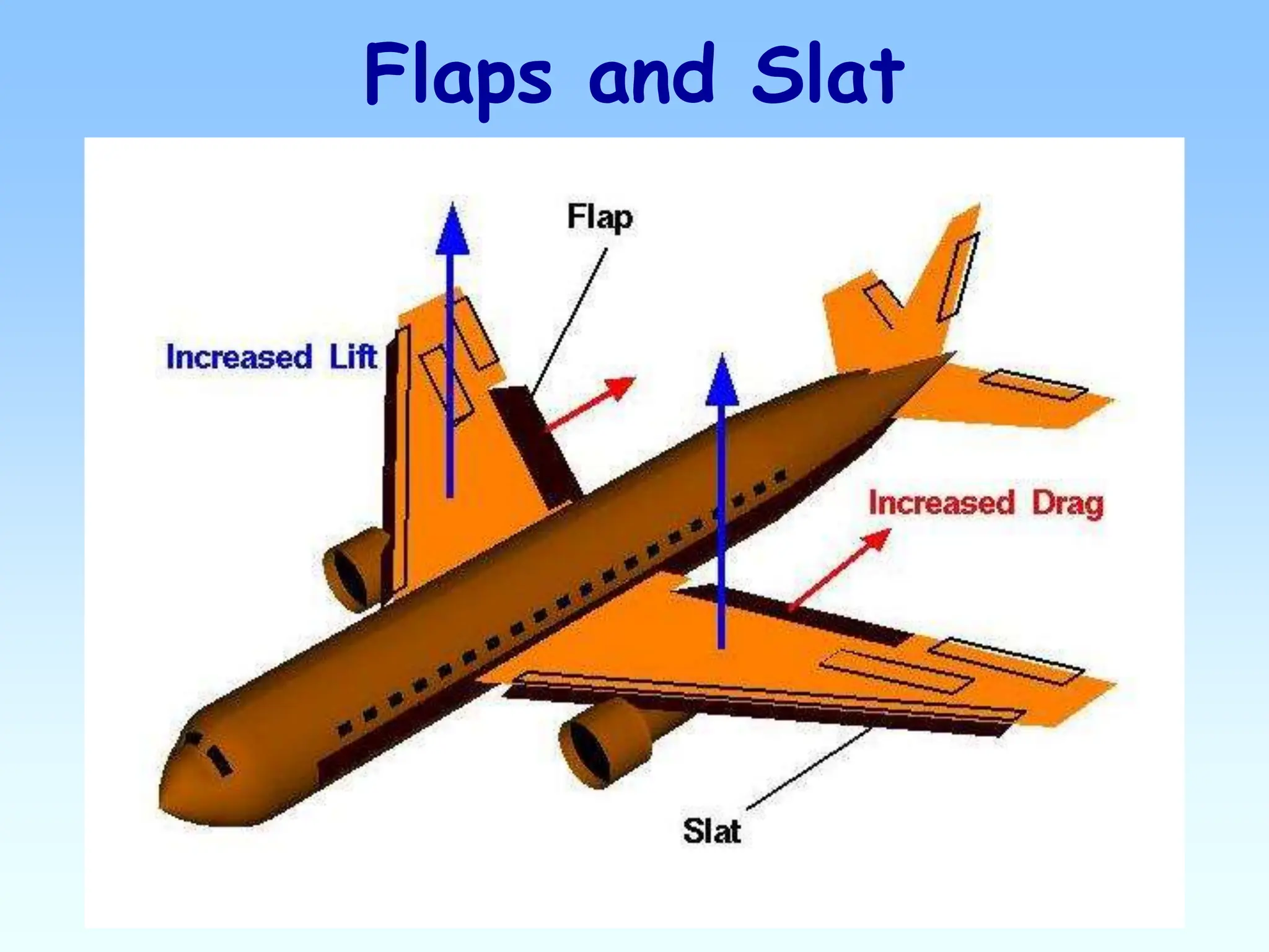Flaps and Slat
 