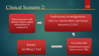 Clinical Scenario 2:
Patient presents with
chronic fatigue, pallor
and paleness of
conjunctiva
Preliminary investigations:
CBC inc. Hb/Hct/Red cell indices
Absolute LC/DLC
Occasionally:
Peripheral smear/
Serum Iron/ TIBC
Rarely:
Schilling’s Test
105
 