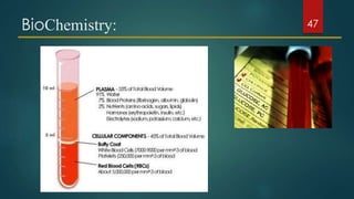 BioChemistry: 47
 
