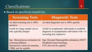 Classifications:
 Based on specificity/sensitivity:
Screening Tests Diagnostic Tests
An ideal screening test is 100%
sensitive
An ideal diagnostic test is 100% specific
Useful in a large sample size at
risk; typically cheaper
Useful in symptomatic individuals to establish
diagnosis or asymptomatic individuals with +ve
screening test; expensive
Egs : blood glucose estimation for
screening diabetes,
Haematocrit values for anaemia,
VDRL test for syphilis
Egs: Glycated Haemoglobin estimation, OGTT
Peripheral smear histology,
FTA-Abs test for syphilis
8
 