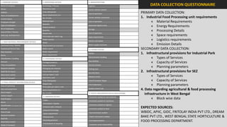 1. COMPANY DETAILS                              2. PROCESSING DETAILS         4. INFRASTRUCTURE
Name of company                                 Technology / Process          Logistics                                      DATA COLLECTION QUESTIONNAIRE
Owner                                           Machinery Used                Carrier vehicles owned
Address                                         Crew /Manpower
                                                                              Cost of operation                        PRIMARY DATA COLLECTION:
Years of establishment                          Space requirement (m2)

Current status                                  No. of units                  Carrier vehicles contracted              1. Industrial Food Processing unit requirements
Employee strength
                                                Material input                Cost of operation                                « Material Requirements
                                                Quantity
Type of employees
                                                Output products
                                                                              Dedicated logistics area
                                                                                                                               « Energy Requirements
No of employees                                                               Storage
Area of Plant / Factory
                                                Quantity                                                                       « Processing Details
                                                Output rate                   Cost of operation
Daily avg. working hours
                                                Time taken per batch / kg.    Space requirement
                                                                                                                               « Space requirements
1.1 RAW MATERIAL PROCUREMENT DETAILS
                                                Power sources
                                                                              Electric sub station                             « Logistics requirements
                                                Name
Catchment area / Market                         Requirement (per batch/day)   Water supply reservoirs                          « Emission Details
Contractual Farms if any                        Water source
                                                                              4.1 OTHER UTILITES                       SECONDARY DATA COLLECTION:
Raw materials                                   Water requirement
Name                                            Other requirement
                                                                              Facility                                 1. Infrastructural provisions for Industrial Park
Classification / Grading                        2.1 PACKAGING DETAILS
                                                                              Administration Building                          « Types of Services
                                                                              Stay facilities
Amount                                          Packaged products                                                              « Capacity of Services
Price of acquisition                            Name of product               Central canteen
Seasonal variation                              Packaging raw material        Parking area
                                                                                                                               « Planning parameters
Shelf life (in hours)                           Preservation process
                                                                              Security block
                                                                                                                       2. Infrastructural provisions for SEZ
                                                Cost per batch / unit
Alternative market
                                                Machinery used                Medical centre                                   « Types of Services
Mode of transport

1.2 FINAL PRODUCT DISTRIBUTION DETAILS
                                                Crew /Manpower                Inland Container Depot                           « Capacity of Services
Area of marketing
                                                Output rate
                                                Time taken per batch / unit
                                                                              R & D laboratory                                 « Planning parameters
Sub-contracted from                             Space requirement (m2)
                                                                              Quality Control Lab
                                                                                                                       4. Data regarding agricultural & food processing
Direct export
Indirect export
                                                No. of units                  5. POLICY IMPLEMENTATION & REGULATIONS      infrastructure in West Bengal
                                                3. EMISSION DETAILS           Incentives availed on raw materials
Final Product
                                                Types
                                                                                                                               « Block wise data
                                                                              Incentives availed on machinery
Name
                                                Description / Quality
Classification   (Fruits, vegetables, others)
                                                                              Incentives availed on logistics

Amount
                                                Emission rate / Amount
                                                                              Incentives availed on land
                                                                                                                       EXPECTED SOURCES:
                                                Disposal technology
Price of sale
                                                Space requirement             Tax concessions availed                  WBIDC, APIIC, GIDC, FRITOLAY INDIA PVT LTD., DREAM
Seasonal variation
Shelf life
                                                Disposal area                 Export concessions availed               BAKE PVT LTD., WEST BENGAL STATE HORTICULTURE &
Alternative market
                                                Recycling practices           EIA implementation                       FOOD PROCESSING DEPARTMENT.
                                                End products of recycling
Mode of transport                                                             Corporate social responsibility
 