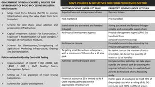 GOVERNMENT OF INDIA SCHEMES / POLICIES FOR                  GOVT. POLICIES & INITIATIVES FOR FOOD PROCESSING SECTOR
DEVELOPMENT OF FOOD PROCESSING INDUSTRY:
Infrastructure:                                       EXISTING SCHEME UNDER 10th PLAN            PROPOSED SCHEME UNDER 11th PLAN
    Mega Food Parks Scheme (MFPS) to provide         Supply driven-not entrepreneur driven      Demand driven
     infrastructure along the value chain from farm
     to market.                                       Post marketed                              Pre marketed

    Scheme for cold chain, value addition and        Stand-alone (no backward and forward       Strong backward and forward linkages-
     preservation infrastructure                      linkages)                                  reliable and sustainable supply chain
    Capital Investment Subsidy For Construction /    No Project Development Agency              Project Management Agency (PM) (to
     Expansion / Modernization Of Cold Storages /                                                handhold from
     Storages of Horticulture Products.                                                          concept to commissioning)
                                                      No financial closure                       Financial closure to be ensured by the
    Scheme for Development/Strengthening of
                                                                                                 Project Management Agency
     Agricultural Marketing Infrastructure, Grading
                                                      Targeting small & medium enterprises       No restriction on the number of units-
     and Standardization.
                                                      with a minimum of 20 units for a 30 acre   restriction can be on the quantity of
Policies related to Quality Control & Testing         park                                       material to be handled
                                                      Activities confined to park alone          Complementary activities can take place
    Implementation of HACCP / ISO 22000, ISO
                                                                                                 outside the central park by creating the
     14000 / GHP / GMP Quality/ Safety
     Management System                                                                           required infrastructure in a well-defined
                                                                                                 Zone to be finalised after a feasibility
    Setting up / up gradation of Food Testing                                                   study.
     Laboratories.                                    Financial assistance 25% limited to Rs.4   Higher scale of assistance to meet 75% of
                                                      Crore inadequate to create the             the project cost with a ceiling of Rs. 50
    Schemes for Quality Development                  appropriate infrastructure                 crore per park (90% in difficult areas).
 