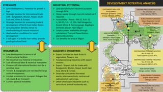 DEVELOPMENT POTENTIAL ANALYSIS
STRENGHTS                                          INDUSTRIAL POTENTIAL
 Low Development / Potential for growth is         Land availability for industrial purposes       CATCHMENT AREA FOR              EXISTING PROCESSING FACILITIES
  high                                               through SJDA                                        FOOD PARKS :                        No. of Units: 13
 Strategic location for international trade        Water supply through rivers & melted ice if   Pineapple 231900 tn. (72%)             Total Capacity: 720 Tn.
                                                                                                    Orange 33000 tn. (100%)
  with : Bangladesh, Bhutan, Nepal, South            required.
  East Asia, China & Europe.                        Accessibility : Roads - NH-31, N.H. 31-                                              RURAL MARKETS/MANDIS:
                                                                                                                                           Siliguri Regulated market
 Strategic location for promoting trade &           A, NH-55, S.H. 12, 12A. Rail linkages by                                                 (Pineapple, Oranges)
  development of North East Indian States.           Broad, Metre & Narrow gauge. Bagdogra
 Low population density; hence no                   domestic airport near Siliguri                                                             AGRI EXPORT ZONE:
  overburdening of natural resources.               Surplus power availability through                                                              Flowers -
                                                                                                                                                 Jalpaiguri, Siliguri
 Ideal weather conditions for social                substations. Thermal PowerStation                 AGRI EXPORT ZONE:
  development                                        planned in vicinity.                                  Pineapple -
                                                                                                     Jalpaiguri, Siliguri, Koch
 3 soil types in a fertile river valley provide    Tax benefits for area of Siliguri                Bihar, North Dinajpur
  good agricultural land.



WEAKNESSES                                         SUGGESTED INDUSTRIES                                                           EXISTING COLD STORAGE FACILITIES
                                                                                                                                            No. of Units: 10
 Low development in terms of all                   Export facilities for fresh fruits &                                             Total Capacity:111631.8 Tn.
  infrastructural facilities                         vegetables, flowers, tea
 No industrial raw material or industries          Food processing industries with export                                       EXISTING COLD STORAGE FACILITIES
 Lack of manual labor & technical manpower          motives                                                                                No. of Units: 25
                                                                                                                                      Total Capacity:286524.4 Tn.
 Presence of international borders may be a        Export / Import hub for trade with
  sensitive issue                                    Bangladesh, Bhutan, Nepal, South East                                              AGRI EXPORT ZONE:
 Terrain & topography are not ideal for large       Asia, China & Europe.                                                             Mango, Lychee - Malda
  scale developments.                               Secondary industries like wood
                                                                                                                                          RURAL MARKETS/MANDIS:
 Limited provisions for transport linkages like     works, pharmaceuticals, contractual
                                                                                                                                            English Bazaar Malda
  rail, roads & air transport                        cultivation of cash crops.                                                                (Mango, Litchi)
 Current political instability                     Other small scale industries such as
                                                                                                   CATCHMENT AREA FOR
                                                     sericulture, animal husbandry etc.                 FOOD PARKS :               EXISTING PROCESSING FACILITIES
                                                                                                   Mango 99400 tn. (24%)                   No. of Units: 20
                                                                                                    Litchi 10000 tn. (18%)             Total Capacity: 1970 Tn.
 