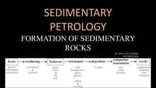 SEDIMENTARY
PETROLOGY
FORMATION OF SEDIMENTARY
ROCKS
By: ROLL NO. 22N0008
JOYDEEP DEB
 