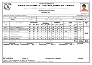 Examination Seat No. Name of the Candidate Month & Year of Examination
Grades
Grade
Points
(G)
CG=
C x G
Credit
Points
(C)
Total Marks
PROGRAMME : BACHELOR OF MANAGEMENT STUDIES
SEMESTER :- I
GRADE CARD
SGPA=
ΣCG /
ΣC
University of Mumbai
(Affiliated to University of Mumbai)
Internal Marks
Max
Marks
Min
Marks
Marks
Obt
Semester
Examination
Max
Marks
Min
Marks
Marks
Obt
Max
Marks
Min
Marks
Marks
Obt
Student Id No.
1961003 PATIL DURVESH TYAGRAJ SHEETAL
KIRTI M. DOONGURSEE COLLEGE OF ARTS, SCIENCE AND COMMERCE
678462
Academic year : 2019-2020
KASHINATH DHURU ROAD, OFF. VEER SAVARKAR MARG, DADAR WEST, MUMBAI-400028. INDIA.
Course
Code
Course Title
OCT 2019 REGULAR
75 30 100 40
10
UBMSFSI.6 25 48 5 3.00
C
31
17
FOUNDATION OF HUMAN SKILLS 15
75 30 100 40
10
UBMSFSI.1 25 51 6 3.00
B
30
21
INTRODUCTION TO FINANCIAL ACCOUNTS 18
75 30 100 40
10
UBMSFSI.5.1 25 58 7 2.00
B+
38
20
FOUNDATION COURSE I 14
75 30 100 40
10
UBMSFSI.2 25 6.10
60 8 3.00
A
46
14
BUSINESS LAW 24
75 30 100 40
10
UBMSFSI.3 25 49 5 3.00
C
39
10
BUSINESS STATISTICS 15
75 30 100 40
10
UBMSFSI.4 25 57 7 3.00
B+
37
20
BUSINESS COMMUNICATION I 21
75 30 100 40
10
UBMSFSI.7 25 46 5 3.00
C
30
16
BUSINESS ECONOMICS-I 15
ΣC=
20.00
Grade= B
Remarks: Earned Credits : 20.00
SGPA=
6.10
Credits Earned = 20.00
SUCCESSFUL
ΣCG=
122.00
SEMESTER- I
SGPI = 6.10
SEMESTER -II
Credits Earned = -- SGPI = --
SEMESTER- III
Credits Earned = -- SGPI = --
SEMESTER - IV
Credits Earned = -- SGPI = --
Chairperson(Exam Committee)
Date : 06/06/2020 Principal
Place : Mumbai
F in front of marks indicates failure, AB : Absent, NA : Not Applicable
@ 5042/5043/5044, * 5045, # O.229, EX Exemption, + Carried Forward, F: Fail, v : Scale Down, ~ Dyslexia
Checked By:
 