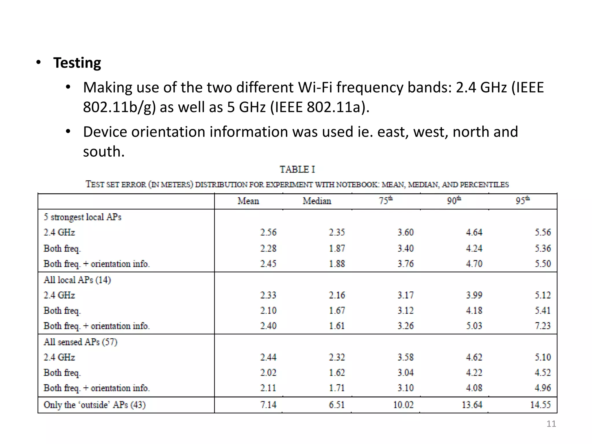 11
• Testing
• Making use of the two different Wi-Fi frequency bands: 2.4 GHz (IEEE
802.11b/g) as well as 5 GHz (IEEE 802.11a).
• Device orientation information was used ie. east, west, north and
south.
 
