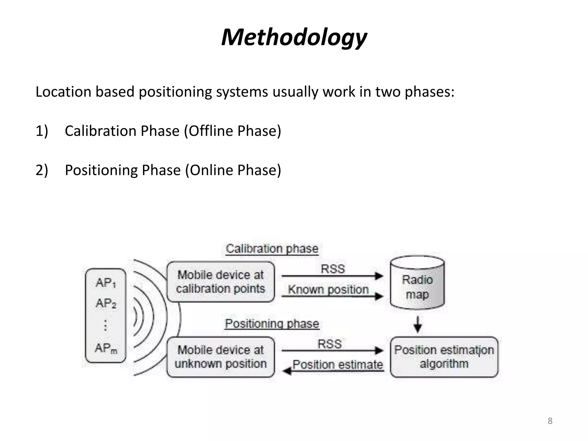 8
Methodology
Location based positioning systems usually work in two phases:
1) Calibration Phase (Offline Phase)
2) Positioning Phase (Online Phase)
 