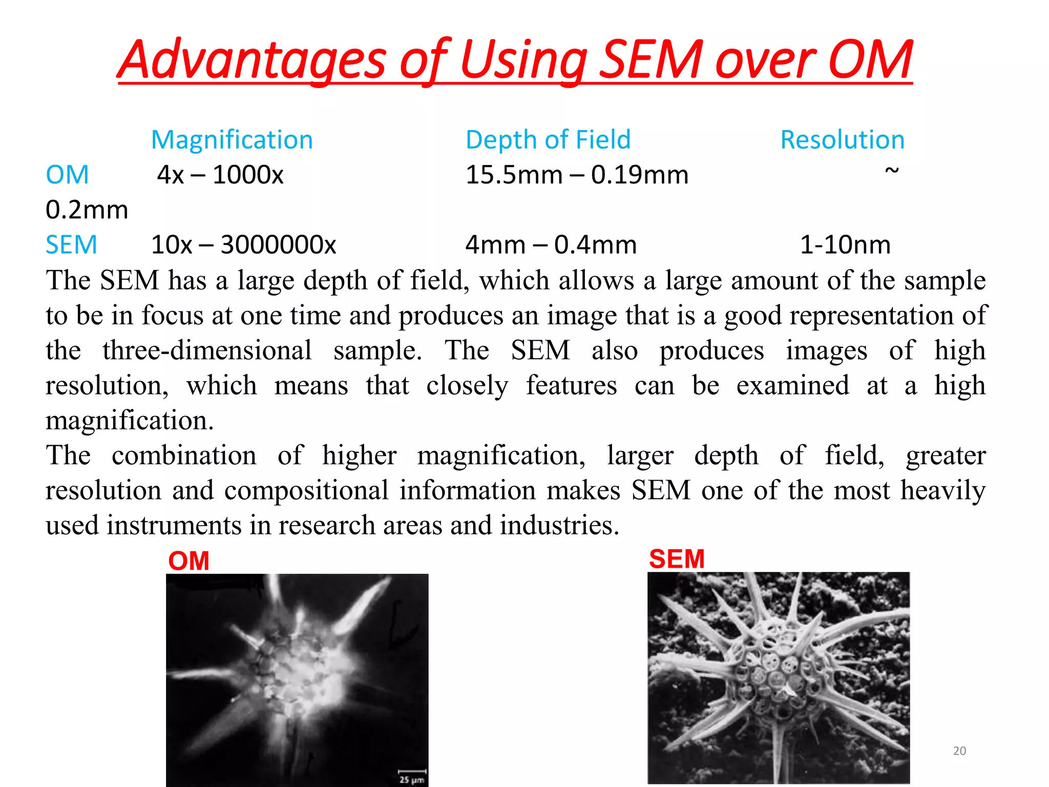 Advantages of Using SEM over OM
20
Magnification Depth of Field Resolution
OM 4x – 1000x 15.5mm – 0.19mm ~
0.2mm
SEM 10x – 3000000x 4mm – 0.4mm 1-10nm
The SEM has a large depth of field, which allows a large amount of the sample
to be in focus at one time and produces an image that is a good representation of
the three-dimensional sample. The SEM also produces images of high
resolution, which means that closely features can be examined at a high
magnification.
The combination of higher magnification, larger depth of field, greater
resolution and compositional information makes SEM one of the most heavily
used instruments in research areas and industries.
OM SEM
 
