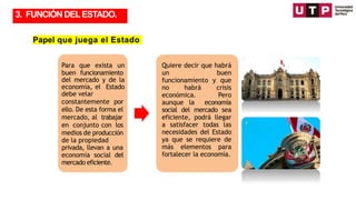 Papel que juega el Estado
Quiere decir que habrá
un buen
funcionamiento y que
no habrá crisis
económica. Pero
aunque la economía
social del mercado sea
eficiente, podrá llegar
a satisfacer todas las
necesidades del Estado
ya que se requiere de
más elementos para
fortalecer la economía.
Para que exista un
buen funcionamiento
del mercado y de la
economía, el Estado
debe velar
constantemente por
ello. De esta forma el
mercado, al trabajar
en conjunto con los
medios de producción
de la propiedad
privada, llevan a una
economía social del
mercado eficiente.
3. FUNCIÓNDELESTADO.
 