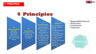 TRANSFORMACIÓN
• Responsabilidad personal
• Rendimiento
• Subsidiaridad
• Solidaridad
5. PRINCIPIOS.
 
