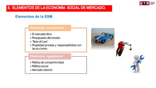 • Política de competitividad
• Política social
• Mercado laboral
• El mercado libre
• Presupuesto del estado
• "Rule of Law"
• Propiedad privada y responsabilidad con
las acciones.
Elementos de la ESM
Elementos constitutivos
Elementos regulatorios
TRANSFORMACIÓN
8. ELEMENTOSDELAECONOMÍA SOCIALDEMERCADO.
 