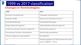 Highlights and drawbacks of 2017 classification, Difference from 1999 ...