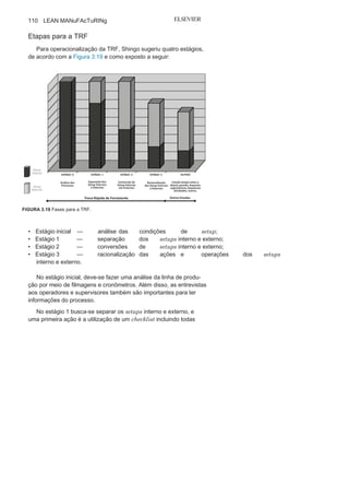 Capítulo 3 • Desenvolvendo
Lean Manufacturing
109
Na Toyota, Shingo teve como objetivo reduzir o tempo de operação
de setup de uma prensa de mil toneladas que era de 4 horas. No
primeiro momento, com a separação dos setups internos e
externos(Lição 1) e com a conversão de setup internos em externos (Lição 2),
o tempo final setup chegou a 90 minutos, uma
redução de 62% dotempo
inicial.
No segundo momento buscou-se uma racionalização de cada
operação de setup interno e externo, e vários procedimentos
foramadotados, entre os quais:
• Documentação das ações do processo de
setup como modo debuscar melhores resultados e um tempo padrão;
• Execução de tarefas de setup paralelas, ou
seja, execução demais de uma tarefa ao mesmo tempo e utilização de mais
operadores;
• Utilização de fixadores funcionais para minimizar os
esforçosdos operadores e auxiliar na eficácia
das operações de setup;• Busca de técnicas para eliminar ajustes
a partir de ferramentaspadronizadas e com dispositivos próprios, como guias, pinos
pilotos, batentes, entre outros;
• Redistribuição das ações para agrupar
as que apresentamsimilaridades
.
Essas medidas lavaram o setup da prensa aqui tratada a ser
realizado em 3 minutos, e, considerando o momento inicial, a
redução foi de 4 horas para 3 minutos. Foi isso que levou Shingo
a usar o termo “Single Minute Exchange of Die (SMED)”, ou seja,
atroca de ferramentas em um tempo inferior a dez minutos.
TRF — LIÇÃO 3 DE
SHINGO:
Após a separação dos setups internos dos externos, da conversão de
setu
p
interno em externo e da
criação de métodos para a
maior efi-
ciência de setups internos, deve-se racionalizar cada operação de
setuppor meio da padronização, paralelização de operações e eliminação
dos ajustes.
 