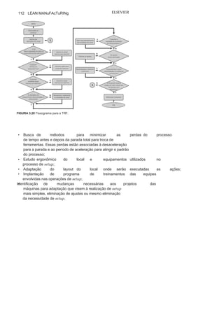 Capítulo 3 • Desenvolvendo
Lean Manufacturing
111
as peças, as condições operacionais e os passos a serem realizados.
Nessa etapa, também são verificadas as condições de funciona-
mento de toda a estrutura e dos equipamentos a serem utilizados
nas operações de setup. Além disso, outra preocupação que se deve
ter é com a eficácia dos transportes dos equipamentos citados
anteriormente.
No estágio 2 busca-se a conversão dos setups internos em
ex-ternos com o objetivo de reduzir os internos e, consequentemente,
o tempo de máquina parada. Nesse estágio, uma das principais
ações é a preparação antecipada das condições operacionais e a pa-
dronização das atividades. A utilização de guias padronizados para
o auxílio também é uma ação recomendável de modo a preparar as
condições favoráveis para uma eficaz operação de
setup.
O Estágio 3 é destinado à racionalização de todas as opera-
ções de setup tanto interno quanto externo e tem como objetivo o
single-minute, ou seja, um tempo inferior a 10 minutos, e é
destinadoa melhorias radicais nas operações de setup externo e de setup
interno.
No setup externo, têm-se como principais ações para a busca
do single-minute as melhorias das condições de estocagem e
trans-porte dos equipamentos a serem utilizados nas operações; e quanto
ao setup interno, as buscas das melhorias radicais têm como
focosprincipais:
• A implantação de
operações paralelas;• A utilização de
fixadores;• A eliminação de
ajustes;• A
meca
nização.A Figura 3.20 apresenta, por meio de um fluxograma, um roteiro
padrão para operacionalização da TRF
Atualmente, algumas ações não consideradas por Shingo es-
tão sendo adotadas por diversas organizações com o objetivo de
reforçar o Estágio 3, proposto pelo autor ou criação de novo estágio.
Entre essas ações principais, estão:
• Busca de uma sequência eficaz com
foco na similaridade eutilização do mesmo equipamento;
 