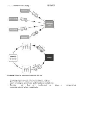 Capítulo 3 • Desenvolvendo
Lean Manufacturing
143
insumos necessários chegarem à linha de produção com rapidez,
confiabilidade e baixo custo. Principalmente nas organizações
que vêm buscando a implantação do Lean Manufacturing, um dos
principais tem sido o Milk Run, que será apresentado na
sequência.
Milk Run — um um sistema para abastecimento
da linha de produção
O Milk Run é um método que busca operacionalizar de maneira
eficaz o suprimento de materiais em uma linha de produção. Esse
método tomou por base a experiência das leiterias no recolhi-
mento das “latas de leite” nas fazendas ou sítios todas as manhãs,
onde os produtores colocavam “na porta da propriedade”, em
local prederminado, em horário definido e em tipo de embalagens
acordadas, a sua produção de leite diária destinada ao proces-
samento pela indústria. um transporte da indústria de proces-
samento passava nas diversas propriedades e recolhia a quantidade
de leite previamente definida e o levava até a “linha de produção”.
A Figura 3.31 compara o sistema tradicional de suprimento com
o Milk
Run.
O sistema Milk Run chegou às indústrias e passou a ser uma
opção para o melhor controle e eficácia no abastecimento de peças
e componentes nas linhas de produção de muitas organizações de
vários setores, e o setor automobilístico é hoje quem mais utiliza
o citado método. com esse sistema, as organizações passam a ge-
renciar e controlar todo o fluxo de materiais, peças e componentes
com origem nos fornecedores, contribuindo de maneira eficaz
para a filosofia JIT. As vantagens do sistema Milk Run são muitas,
dentre elas:
• Redução do custo de transporte ao
otimizar a capacidade deveículo, controlar o tempo de carregamento e descarregamento
do veículo e definir um roteiro adequado para buscar as
peças nos fornecedores de acordo com as necessidades da
organização;
• Criação de condições para uma
melhor gestão de estoque,com o aumento na frequência do abastecimento, com fluxo
de abastecimento programado, com pequenos lotes e na
 