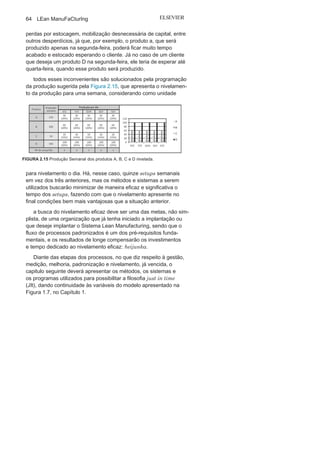Capítulo 2 • Aprendendo o Suporte para o Lean
Manufacturing
63
com o objetivo de minimizar as variações provocadas pelos pedidos
não constantes dos clientes. O nivelamento é um dos conceitos
de maior importância para a manutenção de um Sistema Lean
Manufacturing.
nas Figuras 2.14 e 2.15 é apresentado um exemplo de uma linha
que produz os produtos a, B, C e D. O total da produção semanal é
de mil unidades, sendo 150 unidades do produto a; 300 do produto
B; 50 do produto C; e 500 do produto D.
a produção sequencial dos produtos, em uma semana, o que
geralmente é feito em uma linha de produção tradicional, exige
apenas três setups semanais, que é um dos pontos críticos em
qual-quer linha de produção (Figura 2.14). Mas isso provocará muitas
FIGURA 2.13 Busca do nivelamento da
produção.
FIGURA 2.14 Produção semanal dos produtos A, B, C e D não
nivelada.
 