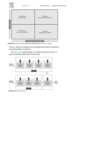 80 LEAN
MANuFAcTuRINg
• A lógica sequencial para
o setor produtivo;• A quantidade e o tipo de
máquinas a serem utilizadas;• O ciclo entre duas máquinas ou estações
de trabalho sucessivascom o objetivo de garantir o balanceamento da produção;
• A dimensão e a infraestrutura necessárias para
cada estação detrabalho e para o setor produtivo como um todo;
• O método e as especificidades para o
fluxo de materiais no setorprodutivo;
• Os métodos e as relações entre
máquinas e operadores.
Para a definição do melhor layout do arranjo físico produtivo
diante das posições citadas, é preciso, ainda, verificar a melhor
relação entre a capacidade do sistema, os custos envolvidos, o
eficaz balanceamento da produção e a velocidade de produção.
Os principais tipos de layout são:
• Layout por
linha
;
• Layout por
processo
;
• Layout por
posição
;
• Layout por
células
.Layout por linha
O layout por linha caracteriza-se por ter as estações de trabalho
na sequência previamente definida pelas operações e é utilizado
com frequência em unidades produtivas com pouca diversificação,
padronizada e contínua que necessitam de uma produção em
grande escala e com baixo custo unitário. Quanto maior a pa-
dronização, maior será o investimento inicial e menor será o custo
final dos produtos (veja Figura 3.5).
Esse layout tem como fatores positivos a facilitação dos métodos
de controles, a gestão dos operadores e a previsão do fluxo de
materiais. E como fatores negativos podem ser explicitados a neces-
sidade de um alto investimento inicial nas estações de trabalho no
que diz respeito a operadores e máquinas.
As atividades repetitivas executadas pelos operadores nesse
tipo layout podem causar problemas motivacionais e estresse nos
operadores. Outro problema gerado em consequência do layout por
 