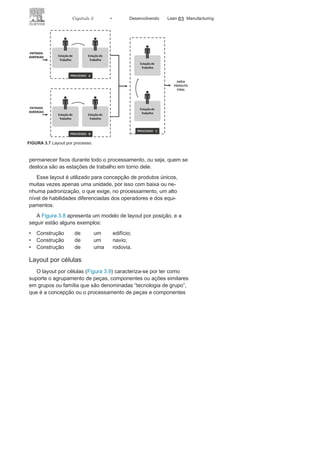 82 LEAN
MANuFAcTuRINg
• Linha de montagens de
automóveis;• Programa de triagem em um
serviço de saúde;• Sistema de verificação e emplacamento
de veículos.
Layout por processo
O layout por processo caracteriza-se pelo agrupamento de ati-
vidades ou operações similares em uma mesma área, com o
des-locamento dos materiais ou produtos semiacabados. Os processos,
ou grupo de processos, recebem os elementos a serem processados
em uma ordem predefinida para cada tipo de produto.
comparando com o layout por linha, a produção no layout por
processo tem uma velocidade menor com custos fixos menores,
mas os custos unitários tendem a ser maiores.
As principais vantagens do layout por processo são: flexibilidade
para produtos diferentes; flexibilidade para a produção de pequenos
lotes; infraestrutura e equipamentos mais baratos, se comparados
com os utilizados no layout por linha; identificação de falhas de
maneira mais eficaz e com maior precisão; possibilidade de medição
da produtividade individual e a decorrente utilização de uma polí-
tica com salários variáveis e incentivos vinculados aos resultados.
Pode-se considerar desvantagens do layout por processo: a pos-
sibilidade de maior estoque de materiais e produtos semiacabados
entre os processos; o planejamento e controle são mais complexos;
e a produção geralmente apresenta uma velocidade menor do que
a tratada na produção no layout por linha.
Na Figura 3.7 é apresentado um modelo de layout por processo.
Seguem alguns
exemplos:
• Serviços em um
hospital;• Atividades em uma
agência bancária;• Vendas em um
supermercado.
Layout por posição
O layout por posição, também conhecido por layout por posi-
ção fixa, caracteriza-se pela concepção de produtos que tendem a
 