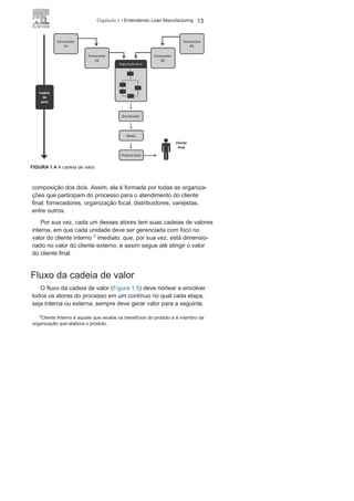 12 LEAN
MANUFACTURING
cliente e deve ser criado pela organização. O cliente só está disposto
a pagar por aquilo que ele considera e entende por valor.
Por outro lado, aquilo que não agrega valor a um produto ou
processo, mas consome tempo, insumos ou qualquer outro recurso,
como mencionado anteriormente, é chamado de muda, que são
associadas a perdas ou desperdício. Além dessa, outras formas que
não agregam valores a um produto ou processo a partir do des-
nivelamento ou sobrecarga nos processos foram denominadas de
mur
a
3 e
muri
4 respectivamente.
Cadeia de
valorA cadeia de valor (Figura 1.4) é composta por todas as etapas
e ações necessárias ao atendimento pleno do valor do cliente por
meio da concepção do bem ou da realização do serviço, ou de uma
3
Mura perdas devido ao desnivelamento do fluxo produtivo.
4
Muri perdas devido a sobrecarga da linha de
produção.
FIGURA 1.3 Princípios do pensamento
Lean.
 