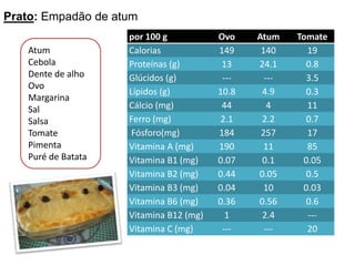 arroz carolino Prato: Frango FricasséIngredientes:frangos