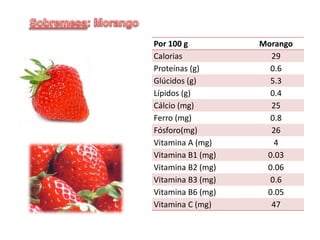 cravinho-da-índiaAcompanhamento: Batata frita e Salada Ingredientes :Batata 