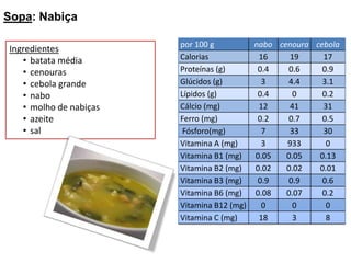 CuriosidadesLaranja, fruta originária da Ásia, especialmente da China e do arquipélago malaio,  o nome genético dado a várias frutas que pertencem ao grupo dos ceptros . Quase todas as variedades de laranja têm forma arredondada, casca fibrosa e polpa suculenta.