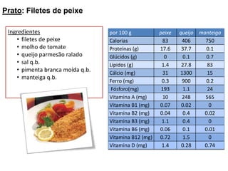 Quarta-Feira: 23 de Março Sopa: Caldo VerdePrato: Empadão de atumSobremesa: Cereja