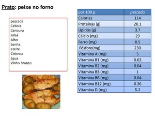 Prato: peixe no fornopescadaCebolaCenourasalsaAlhobanhaazeiteColorauáguaVinho branco