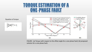 TORQUE ESTIMATION OF A
ONE‐PHASE FAULT
FIGURE : (a) Torque with respect to the offset angle for a one‐phase fault; (b) proposed
solution for a one‐phase fault.
Equation of torque
 