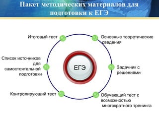Пакет методических материалов для подготовки к ЕГЭ ЕГЭ Основные теоретические сведения Итоговый тест Задачник с  решениями Обучающий тест с  возможностью многократного тренинга Список источников  для  самостоятельной  подготовки Контролирующий тест 