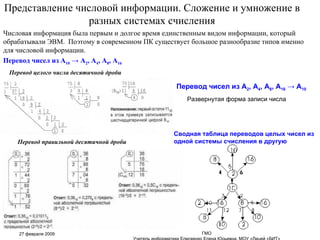 Представление числовой информации. Сложение и умножение в разных системах счисления Числовая информация была первым и долгое время единственным видом информации, который обрабатывали ЭВМ.  Поэтому в современном ПК существует большое разнообразие типов именно для числовой информации. Перевод чисел из А 10  -> А 2 , А 4 , А 8 , А 16 Перевод правильной десятичной дроби Перевод целого числа десятичной дроби Перевод чисел из А 2 , А 4 , А 8 , А 16  -> А 10 Сводная таблица переводов целых чисел из одной системы счисления в другую   Развернутая форма записи числа 