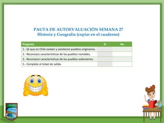 PAUTA DE AUTOEVALUACIÓN SEMANA 27
Historia y Geografía (copiar en el cuaderno)
Pregunta Sí No
1.- Sé que en Chile existen y existieron pueblos originarios.
2.- Reconozco caracterísiticas de los pueblos nomádes.
3.- Reconozco caracterísiticas de los pueblos sedentarios.
5.- Complete el ticket de salida.
 