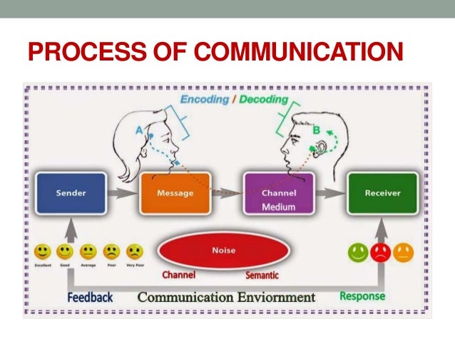 INTRODUCTION TO BUSINESS COMMUNICATION CALCUTTA UNIVERSITY CBCS SYLLA…