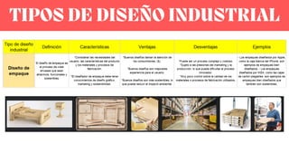 TIPOS DE DISEÑO INDUSTRIAL
 