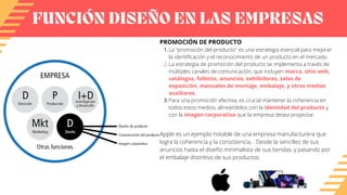 La "promoción del producto" es una estrategia esencial para mejorar
la identificación y el reconocimiento de un producto en el mercado.
La estrategia de promoción del producto se implementa a través de
múltiples canales de comunicación, que incluyen marca, sitio web,
catálogos, folletos, anuncios, exhibidores, salas de
exposición, manuales de montaje, embalaje, y otros medios
auxiliares.
Para una promoción efectiva, es crucial mantener la coherencia en
todos estos medios, alineándolos con la identidad del producto y
con la imagen corporativa que la empresa desea proyectar.
PROMOCIÓN DE PRODUCTO
1.
2.
3.
Apple es un ejemplo notable de una empresa manufacturera que
logra la coherencia y la consistencia, . Desde la sencillez de sus
anuncios hasta el diseño minimalista de sus tiendas, y pasando por
el embalaje distintivo de sus productos.
FUNCIÓN DISEÑO EN LAS EMPRESAS
 
