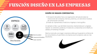 FUNCIÓN DISEÑO EN LAS EMPRESAS
Percepción del público hacia una organización, derivada de todas las
interacciones de la empresa, internas y externas, y no solo de las iniciativas
de comunicación concretas.
Puede ser representada a través de un logotipo o marca gráfica.
DISEÑO DE IMAGEN CORPORATIVA:
1.
2.
Un ejemplo es Nike, cuya identidad corporativa, representada por su logotipo
'swoosh', es coherente y poderosa. A través de su compromiso con el diseño, la
calidad y el marketing innovador.
Nike ha construido una imagen corporativa sólida que ha ganado la confianza de
los consumidores y ha permitido a la empresa asumir proyectos cada vez más
desafiantes.
 