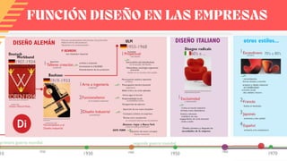 FUNCIÓN DISEÑO EN LAS EMPRESAS
 