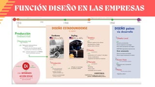 FUNCIÓN DISEÑO EN LAS EMPRESAS
 