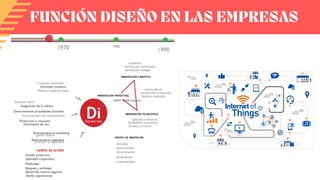 FUNCIÓN DISEÑO EN LAS EMPRESAS
 