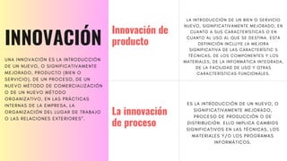INNOVACIÓN
UNA INNOVACIÓN ES LA INTRODUCCIÓN
DE UN NUEVO, O SIGNIFICATIVAMENTE
MEJORADO, PRODUCTO (BIEN O
SERVICIO), DE UN PROCESO, DE UN
NUEVO MÉTODO DE COMERCIALIZACIÓN
O DE UN NUEVO MÉTODO
ORGANIZATIVO, EN LAS PRÁCTICAS
INTERNAS DE LA EMPRESA, LA
ORGANIZACIÓN DEL LUGAR DE TRABAJO
O LAS RELACIONES EXTERIORES”.
LA INTRODUCCIÓN DE UN BIEN O SERVICIO
NUEVO, SIGNIFICATIVAMENTE MEJORADO, EN
CUANTO A SUS CARACTERÍSTICAS O EN
CUANTO AL USO AL QUE SE DESTINA. ESTA
DEFINICIÓN INCLUYE LA MEJORA
SIGNIFICATIVA DE LAS CARACTERÍSTIC S
TÉCNICAS, DE LOS COMPONENTES Y LOS
MATERIALES, DE LA INFORMÁTICA INTEGRADA,
DE LA FACILIDAD DE USO Y OTRAS
CARACTERÍSTICAS FUNCIONALES.
Innovación de
producto
La innovación
de proceso
ES LA INTRODUCCIÓN DE UN NUEVO, O
SIGNIFICATIVAMENTE MEJORADO,
PROCESO DE PRODUCCIÓN O DE
DISTRIBUCIÓN. ELLO IMPLICA CAMBIOS
SIGNIFICATIVOS EN LAS TÉCNICAS, LOS
MATERIALES Y/O LOS PROGRAMAS
INFORMÁTICOS.
 