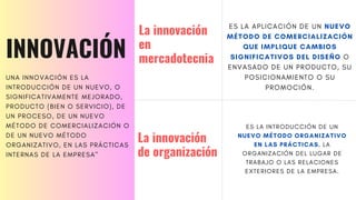 INNOVACIÓN
UNA INNOVACIÓN ES LA
INTRODUCCIÓN DE UN NUEVO, O
SIGNIFICATIVAMENTE MEJORADO,
PRODUCTO (BIEN O SERVICIO), DE
UN PROCESO, DE UN NUEVO
MÉTODO DE COMERCIALIZACIÓN O
DE UN NUEVO MÉTODO
ORGANIZATIVO, EN LAS PRÁCTICAS
INTERNAS DE LA EMPRESA"
ES LA APLICACIÓN DE UN NUEVO
MÉTODO DE COMERCIALIZACIÓN
QUE IMPLIQUE CAMBIOS
SIGNIFICATIVOS DEL DISEÑO O
ENVASADO DE UN PRODUCTO, SU
POSICIONAMIENTO O SU
PROMOCIÓN.
La innovación
en
mercadotecnia
La innovación
de organización
ES LA INTRODUCCIÓN DE UN
NUEVO MÉTODO ORGANIZATIVO
EN LAS PRÁCTICAS, LA
ORGANIZACIÓN DEL LUGAR DE
TRABAJO O LAS RELACIONES
EXTERIORES DE LA EMPRESA.
 