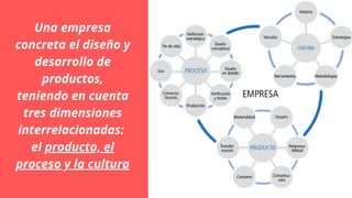 Una empresa
concreta el diseño y
desarrollo de
productos,
teniendo en cuenta
tres dimensiones
interrelacionadas:
el producto, el
proceso y la cultura
 