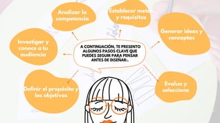 A CONTINUACIÓN, TE PRESENTO
ALGUNOS PASOS CLAVE QUE
PUEDES SEGUIR PARA PENSAR
ANTES DE DISEÑAR:.
Definir el propósito y
los objetivos
Investigar y
conoce a tu
audiencia
Analizar la
competencia
Establecer metas
y requisitos
Generar ideas y
conceptos
Evalua y
selecciona
 