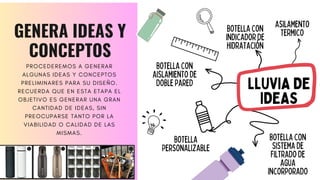 PROCEDEREMOS A GENERAR
ALGUNAS IDEAS Y CONCEPTOS
PRELIMINARES PARA SU DISEÑO.
RECUERDA QUE EN ESTA ETAPA EL
OBJETIVO ES GENERAR UNA GRAN
CANTIDAD DE IDEAS, SIN
PREOCUPARSE TANTO POR LA
VIABILIDAD O CALIDAD DE LAS
MISMAS.
GENERA IDEAS Y
CONCEPTOS
LLUVIA DE
IDEAS
BOTELLACON
AISLAMIENTODE
DOBLEPARED
BOTELLA
PERSONALIZABLE
BOTELLACON
SISTEMADE
FILTRADODE
AGUA
INCORPORADO
BOTELLACON
INDICADORDE
HIDRATACIÓN
ASILAMENTO
TERMICO
 