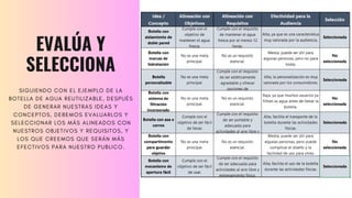 SIGUIENDO CON EL EJEMPLO DE LA
BOTELLA DE AGUA REUTILIZABLE, DESPUÉS
DE GENERAR NUESTRAS IDEAS Y
CONCEPTOS, DEBEMOS EVALUARLOS Y
SELECCIONAR LOS MÁS ALINEADOS CON
NUESTROS OBJETIVOS Y REQUISITOS, Y
LOS QUE CREEMOS QUE SERÁN MÁS
EFECTIVOS PARA NUESTRO PUBLICO.
EVALÚA Y
SELECCIONA
 